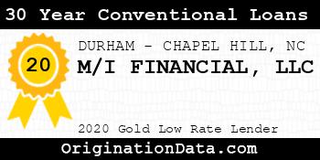 M/I FINANCIAL 30 Year Conventional Loans gold