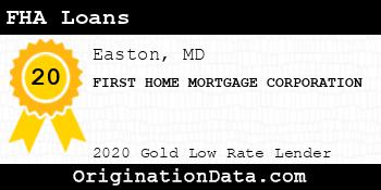 FIRST HOME MORTGAGE CORPORATION FHA Loans gold