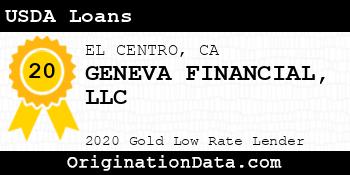 GENEVA FINANCIAL USDA Loans gold