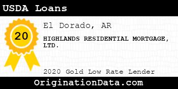 HIGHLANDS RESIDENTIAL MORTGAGE LTD. USDA Loans gold