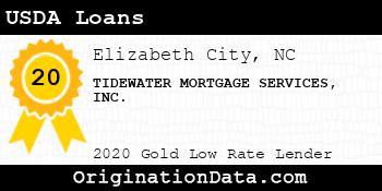 TIDEWATER MORTGAGE SERVICES USDA Loans gold