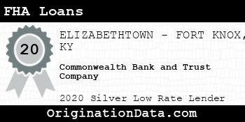 Commonwealth Bank and Trust Company FHA Loans silver