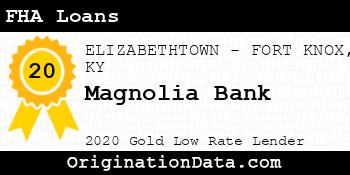 Magnolia Bank FHA Loans gold