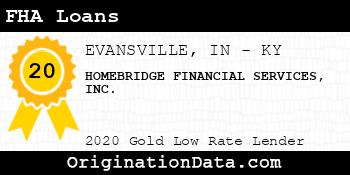 HOMEBRIDGE FINANCIAL SERVICES FHA Loans gold