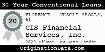 CIS Financial Services 30 Year Conventional Loans silver
