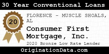 Consumer First Mortgage 30 Year Conventional Loans bronze
