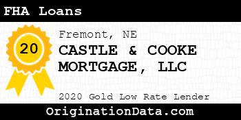 CASTLE & COOKE MORTGAGE FHA Loans gold