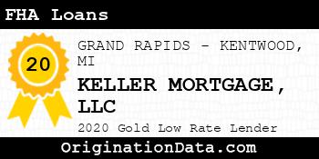 KELLER MORTGAGE FHA Loans gold