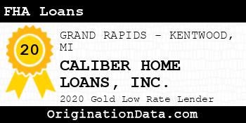 CALIBER HOME LOANS FHA Loans gold