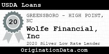 Wolfe Financial Inc USDA Loans silver
