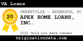 APEX HOME LOANS VA Loans gold