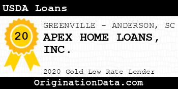 APEX HOME LOANS USDA Loans gold