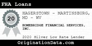 HOMEBRIDGE FINANCIAL SERVICES FHA Loans silver