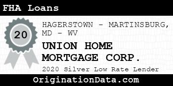 UNION HOME MORTGAGE CORP. FHA Loans silver