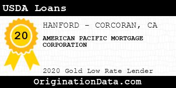 AMERICAN PACIFIC MORTGAGE CORPORATION USDA Loans gold