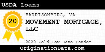 MOVEMENT MORTGAGE USDA Loans gold
