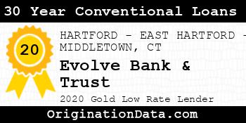 Evolve Bank & Trust 30 Year Conventional Loans gold