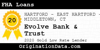 Evolve Bank & Trust FHA Loans gold