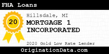 MORTGAGE 1 INCORPORATED FHA Loans gold