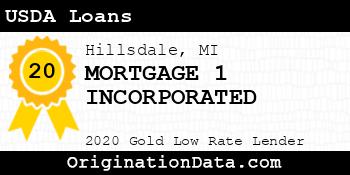 MORTGAGE 1 INCORPORATED USDA Loans gold