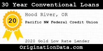 Pacific NW Federal Credit Union 30 Year Conventional Loans gold