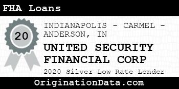 UNITED SECURITY FINANCIAL CORP FHA Loans silver