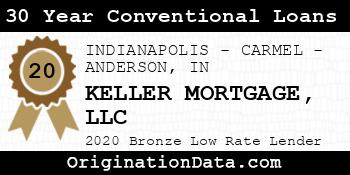KELLER MORTGAGE 30 Year Conventional Loans bronze