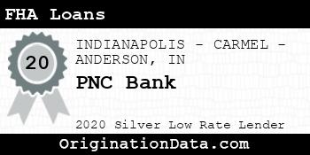 PNC Bank FHA Loans silver