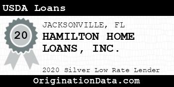 HAMILTON HOME LOANS USDA Loans silver