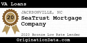 SeaTrust Mortgage Company VA Loans bronze