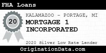 MORTGAGE 1 INCORPORATED FHA Loans silver