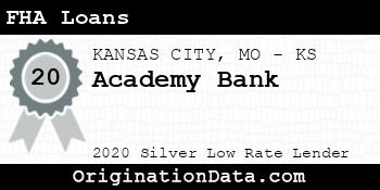 Academy Bank FHA Loans silver
