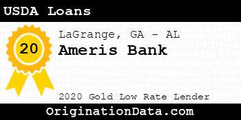 Ameris Bank USDA Loans gold