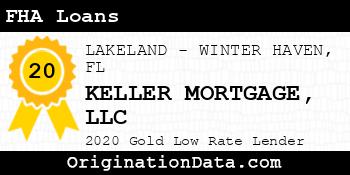 KELLER MORTGAGE FHA Loans gold