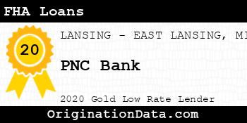 PNC Bank FHA Loans gold