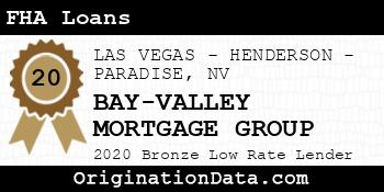 BAY-VALLEY MORTGAGE GROUP FHA Loans bronze