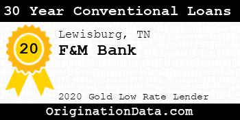 F&M Bank 30 Year Conventional Loans gold