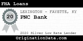 PNC Bank FHA Loans silver