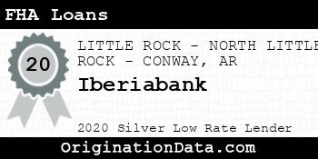 Iberiabank FHA Loans silver