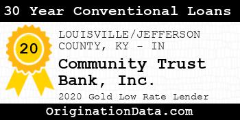 Community Trust Bank 30 Year Conventional Loans gold