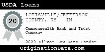 Commonwealth Bank and Trust Company USDA Loans silver