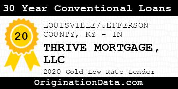 THRIVE MORTGAGE 30 Year Conventional Loans gold