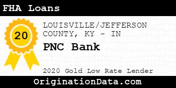 PNC Bank FHA Loans gold