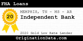 Independent Bank FHA Loans gold