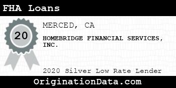 HOMEBRIDGE FINANCIAL SERVICES FHA Loans silver