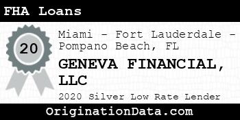 GENEVA FINANCIAL FHA Loans silver
