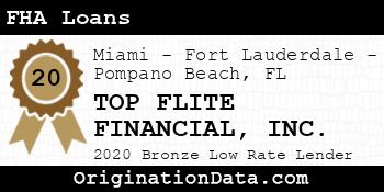 TOP FLITE FINANCIAL FHA Loans bronze