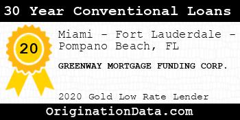 GREENWAY MORTGAGE FUNDING CORP. 30 Year Conventional Loans gold