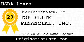 TOP FLITE FINANCIAL USDA Loans gold