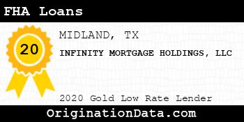 INFINITY MORTGAGE HOLDINGS FHA Loans gold